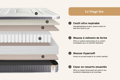 Ensemble Matelas Sommier 200x200 cm - Sommier Blanc (en kit) - Vingt-Six