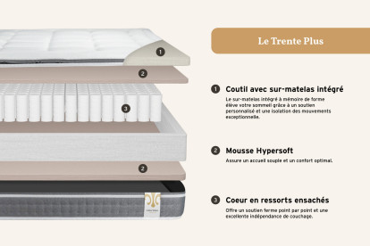 Pack lit complet 200x200 cm - Matelas + Sommier Blanc (en kit) + 2 oreillers + Couette - Trente PLUS