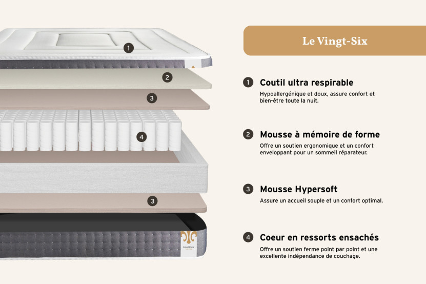 Pack lit complet 140x190 cm - Matelas + Sommier Gris + 2 oreillers + Couette - Vingt-Six