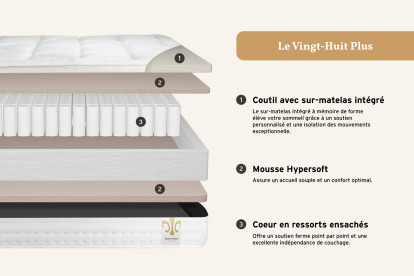 Ensemble Matelas Sommier 160x200 cm - 2 Sommiers Gris - Vingt-Huit PLUS