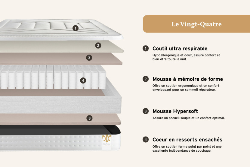 Matelas 140x190 cm Ressorts ensachés et Mémoire de forme - Vingt-Quatre