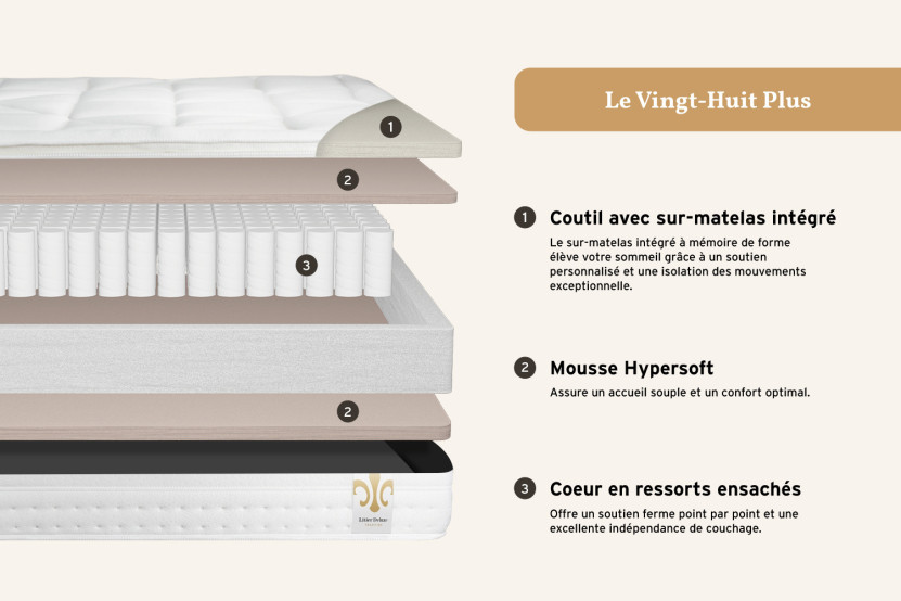 Ensemble Matelas Sommier 180x200 cm - 2 Sommiers Gris - Vingt-Huit PLUS