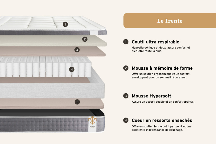 Pack lit complet 140x200 cm - Matelas + Sommier Blanc + 2 oreillers + Couette - Trente