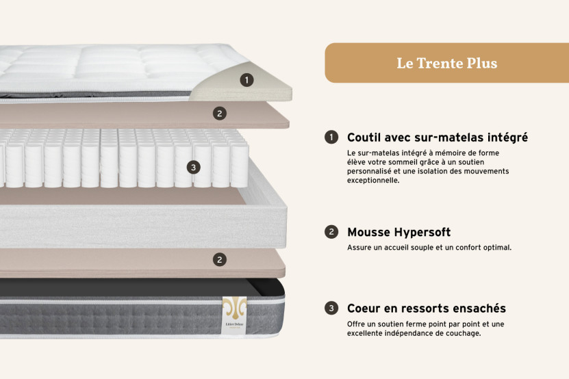 Ensemble Matelas Sommier 180x200 cm - 2 Sommiers Gris - Trente PLUS