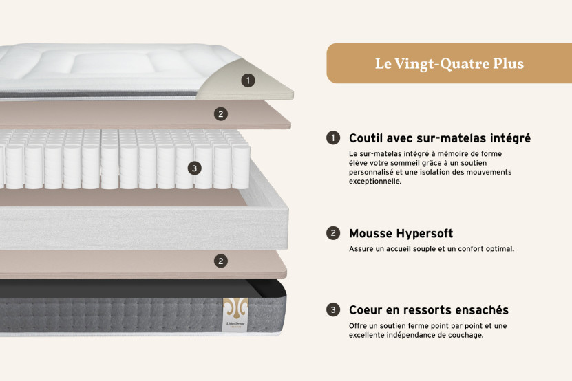 Matelas 200x200 cm Ressorts ensachés et Mémoire de forme - Vingt-Quatre PLUS