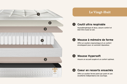 Pack lit complet 140x190 cm - Matelas + Sommier Blanc + 2 oreillers + Couette - Vingt-Huit