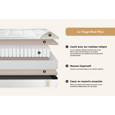 Ensemble Matelas Sommier 140x200 cm - Sommier Gris (en kit) - Vingt-Huit PLUS