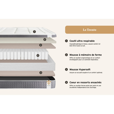 Pack lit complet 180x200 cm - Matelas + Sommier Gris (en kit) + 2 oreillers + Couette - Trente
