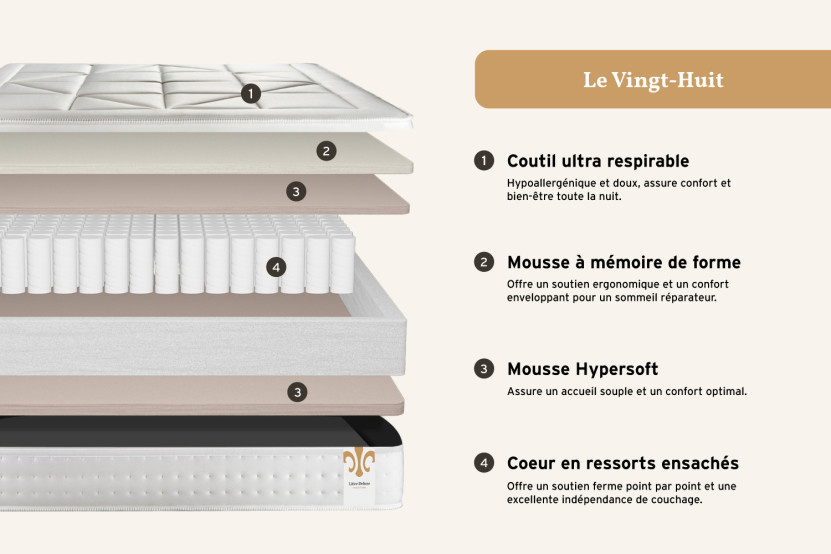Matelas 160x200 cm Ressorts ensachés et Mémoire de forme - Vingt-Huit