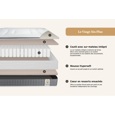 Pack lit complet 140x200 cm - Matelas + Sommier Blanc + 2 oreillers + Couette - Vingt-Six PLUS
